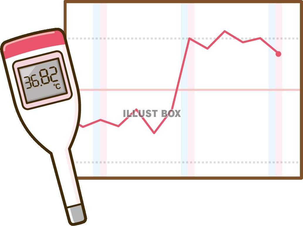 むすび治療院 基礎体温分析、カウンセリングコースのメニュー画像