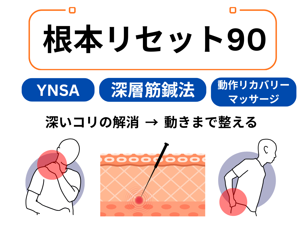 ゆかわ鍼灸マッサージ治療院 【基本】根本リセット90　のメニュー画像