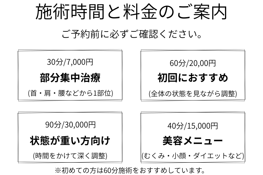 ここゆ鍼灸院 📌 はじめてルート治療をご予約の方へ(必ずご一読ください)のメニュー画像