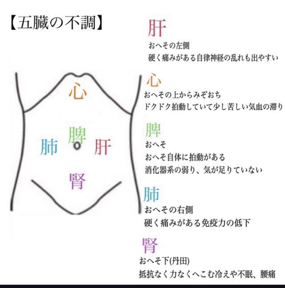 かめつ鍼灸院 鍼灸(自律神経の乱れ)➕神経整体のメニュー画像
