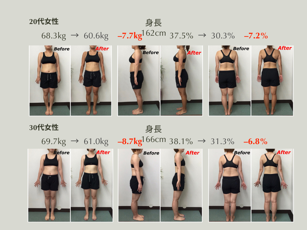 Total Care Sora 体質改善ダイエット体験・カウンセリングのメニュー画像