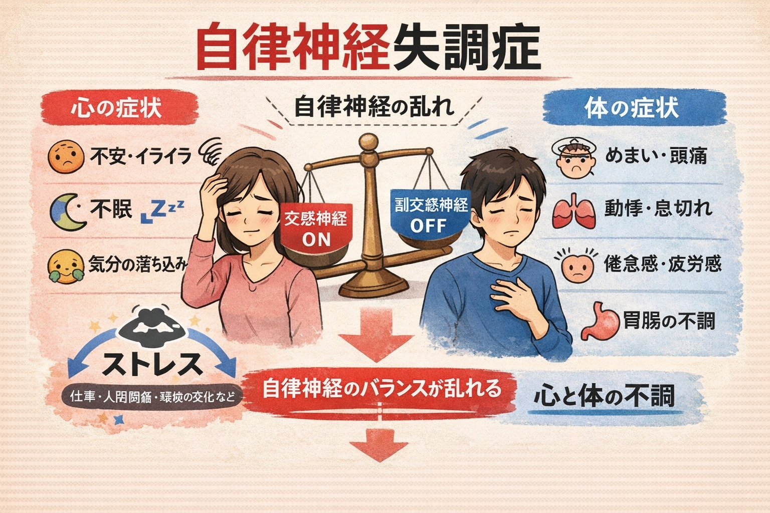 すみれ鍼灸マッサージ院・接骨院 自律神経失調症集中施術のメニュー画像