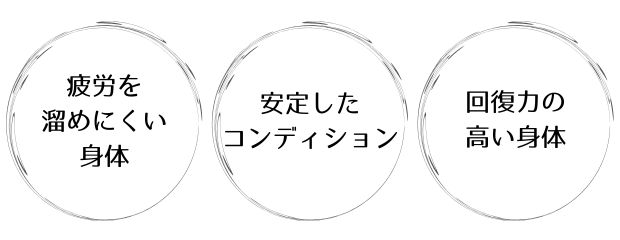 疲労を溜め込みにくい身体 ・安定したコンディション ・回復力の高い身体